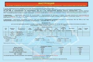Инструкция по порядку проведения смотра Инструкция по порядку проведения смотра